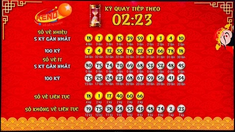Kinh nghiệm chơi xổ số trực tuyến với Daga88